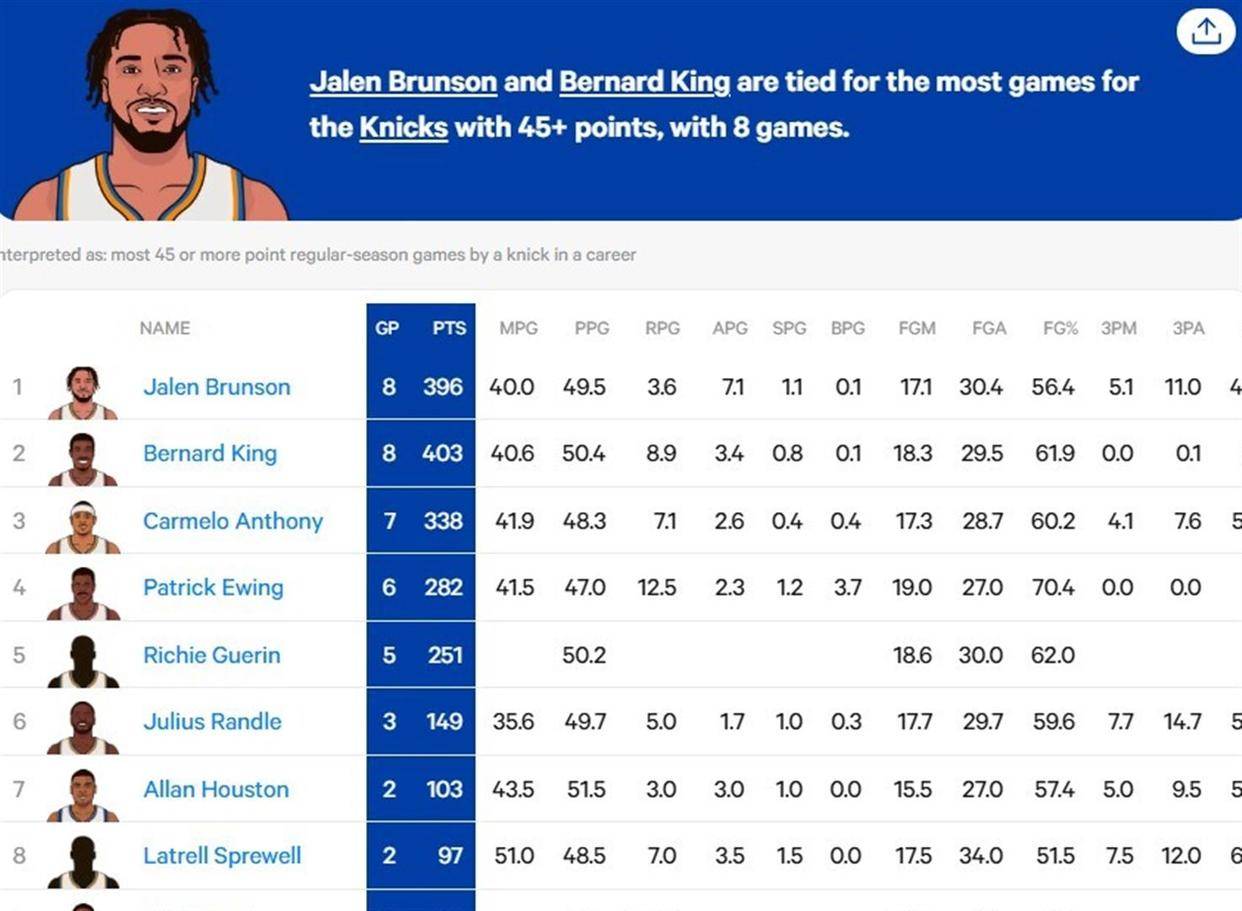 9体育-热火王牌球员创赛季得分新高，媒体热捧，各种美国这些.的简单介绍